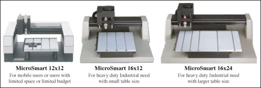 MicroSmart Machines